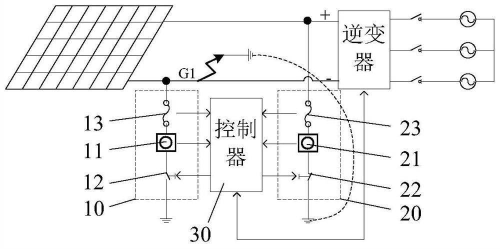 Ground fault detection device and method