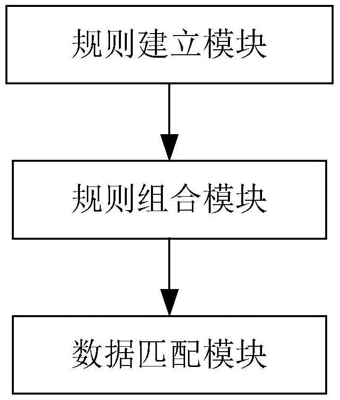 A method and system for extracting semantic information similar to natural language based on combination theory