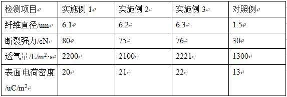 A kind of preparation method of electret polylactic acid melt-blown nonwoven material