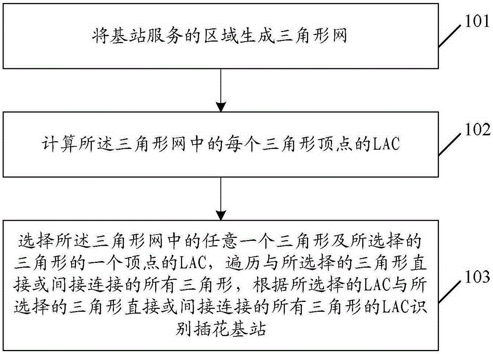 Method and device for identifying base station location area cross coverage