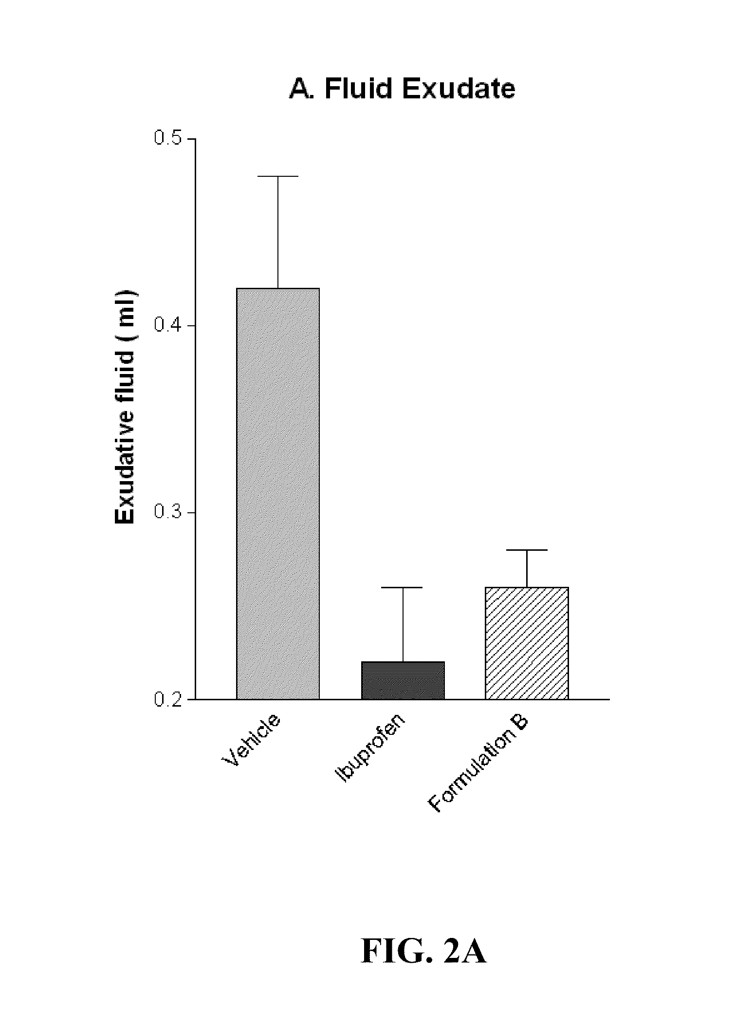 Novel formulations to inhibit cyclooxygenase and pro-inflammatory cytokine mediated diseases