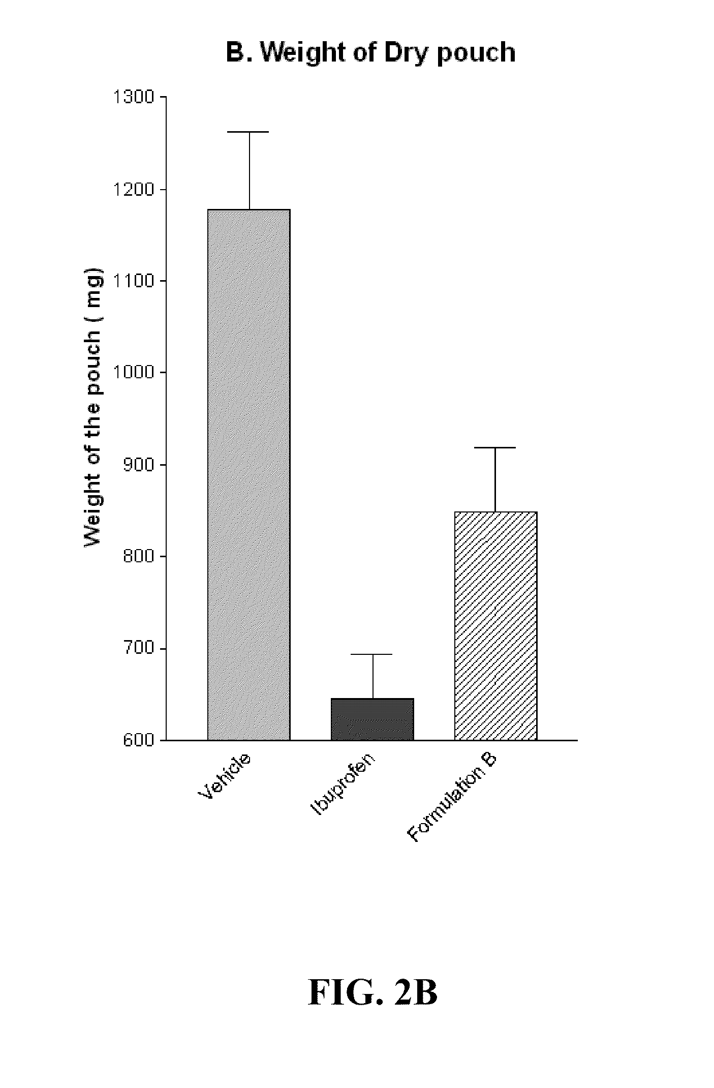 Novel formulations to inhibit cyclooxygenase and pro-inflammatory cytokine mediated diseases