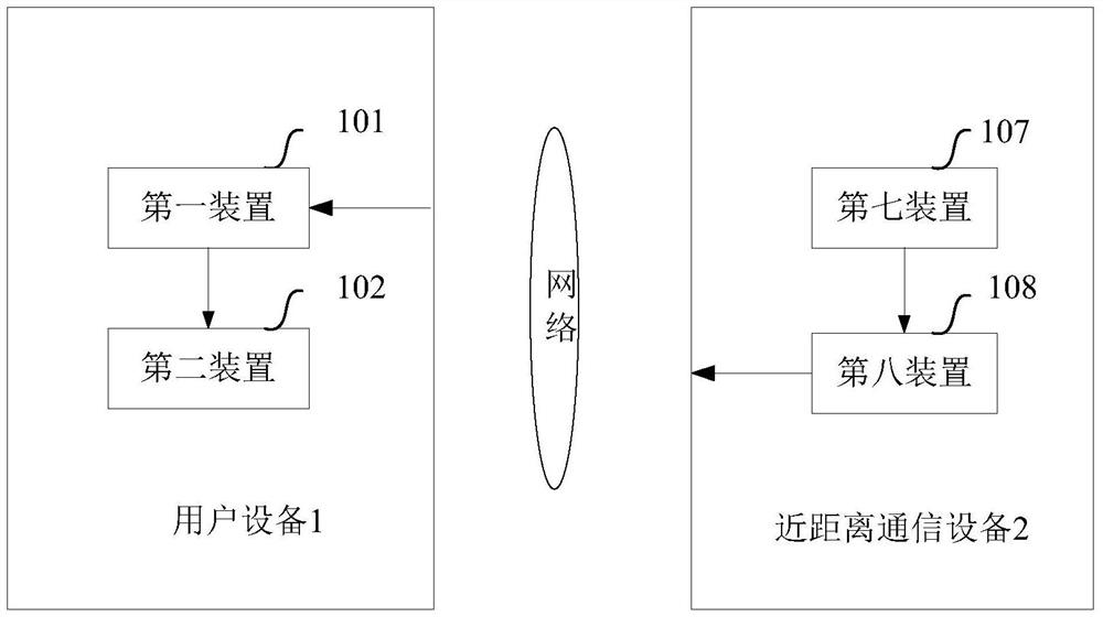 A method and device for establishing a wireless connection