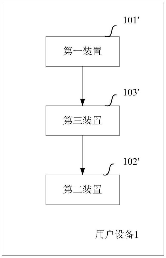 A method and device for establishing a wireless connection