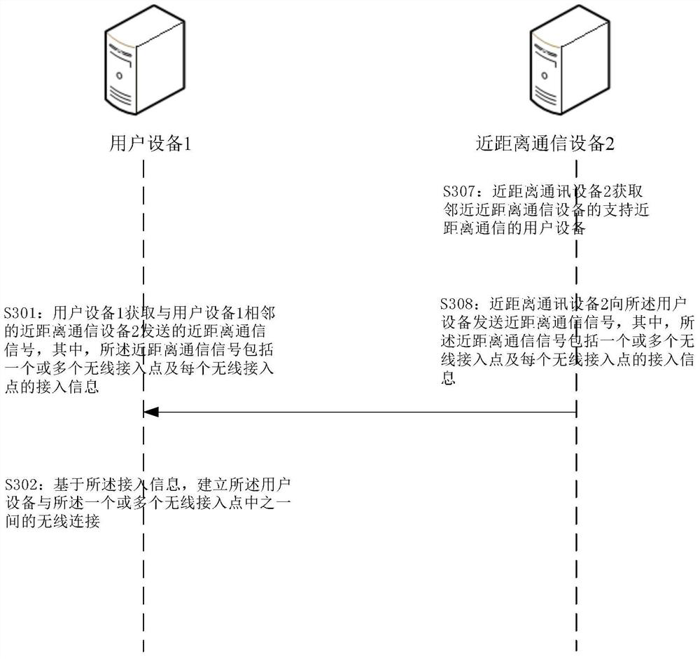 A method and device for establishing a wireless connection