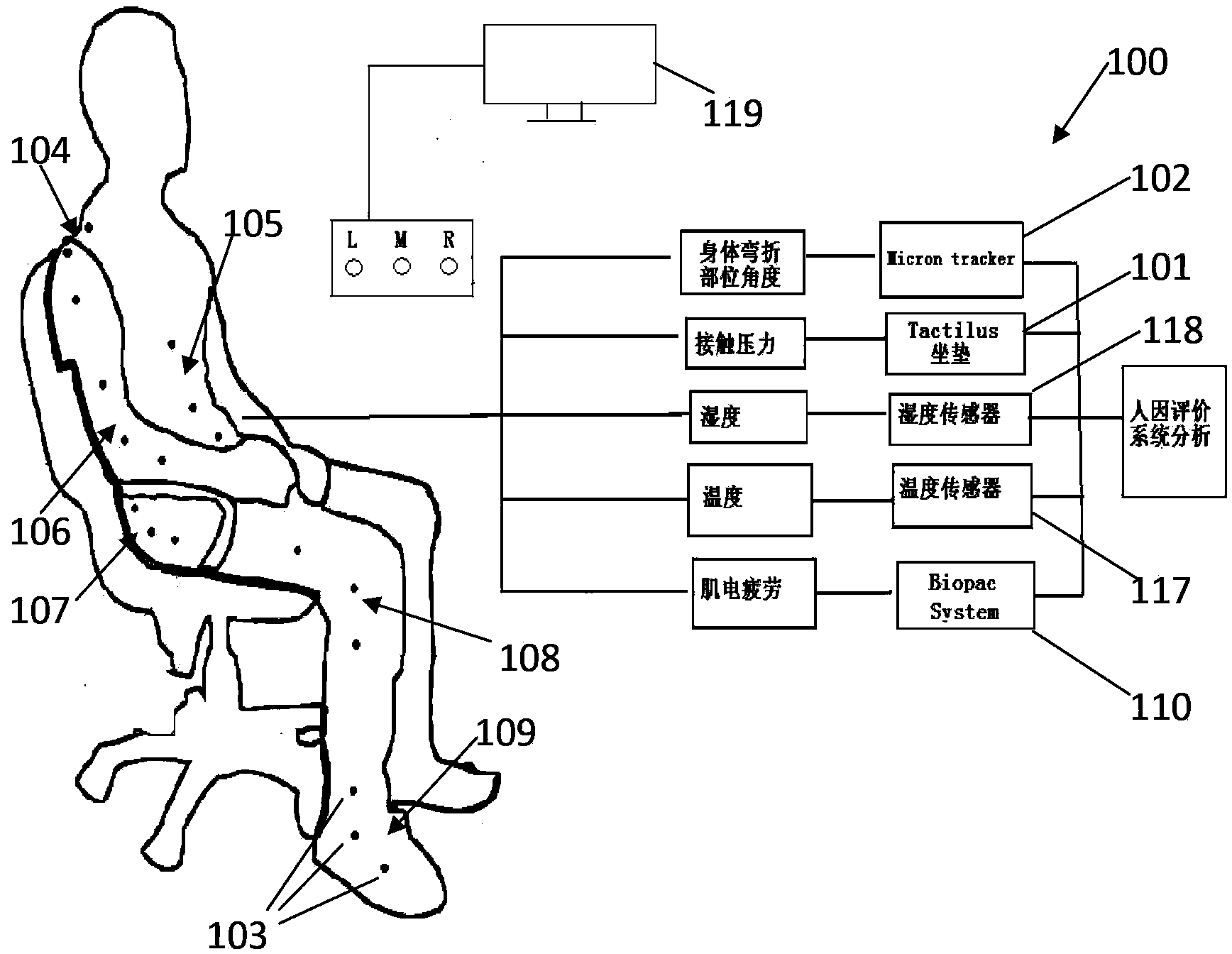 Seat comfort objective parameter evaluation method