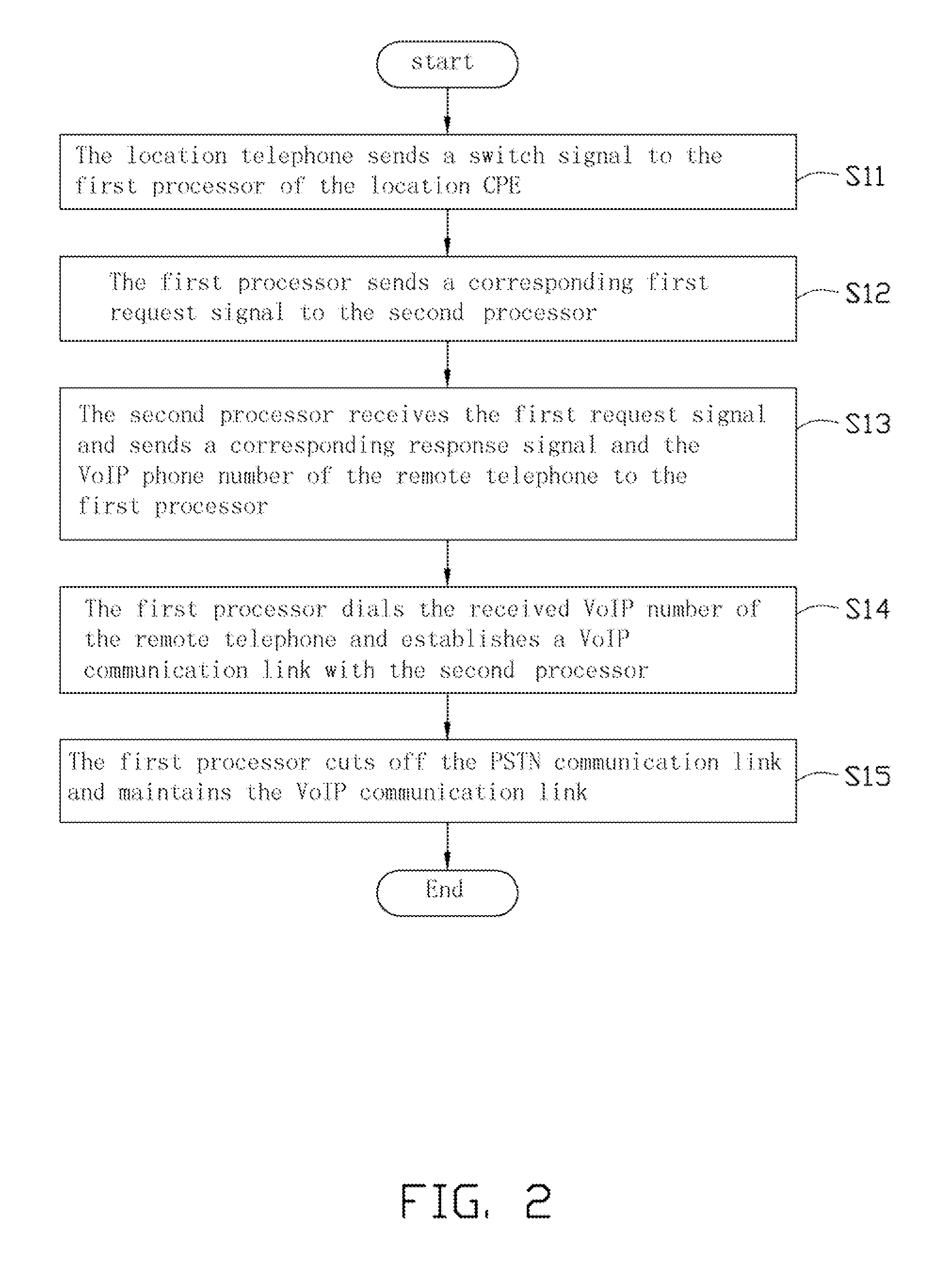 System and method for switching between public switched telephone networks and voice over internet protocol networks