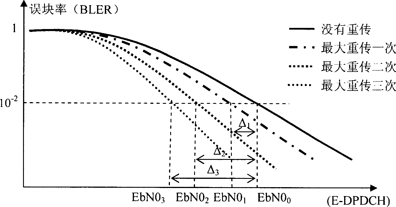 Method for obtaining gain factor of special physical data channel for upload enhance