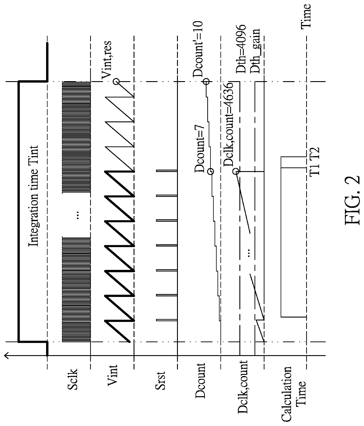 Rapid sensing value estimation circuit and method thereof