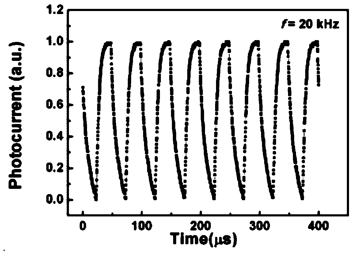 Molybdenum sulfide/cesium lead halide perovskite quantum dot photoelectric detector and preparation method