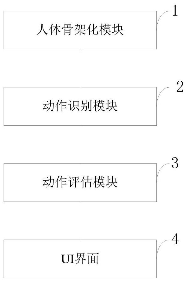 Self-weight fitness auxiliary coach system, method and terminal based on human body posture recognition