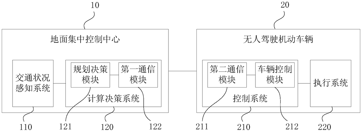 Intelligent traffic system and intelligent traffic control method