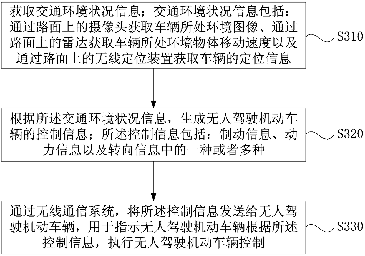 Intelligent traffic system and intelligent traffic control method