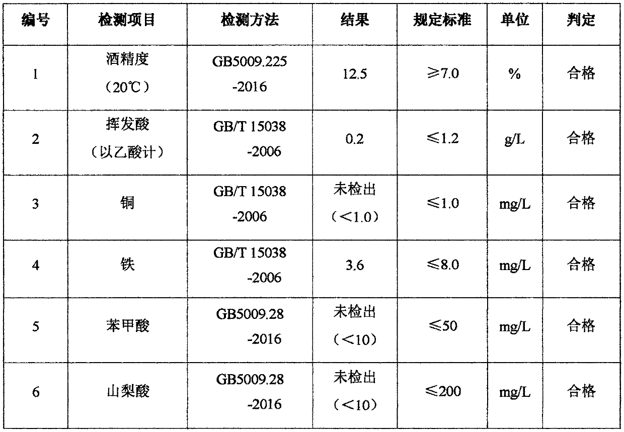 Meteorolite energy health wine and preparation method thereof