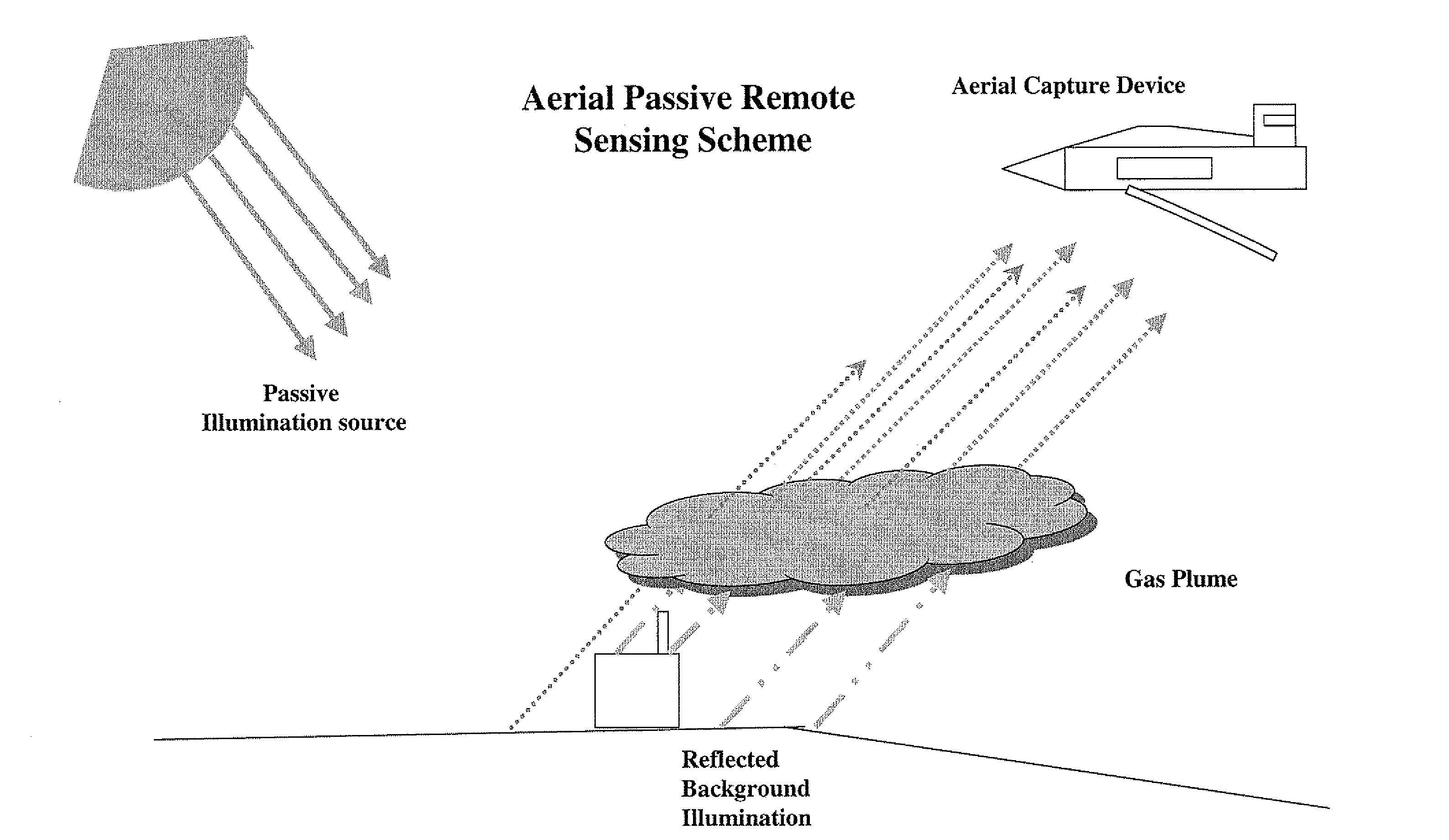 Method for remote spectral analysis of gas plumes