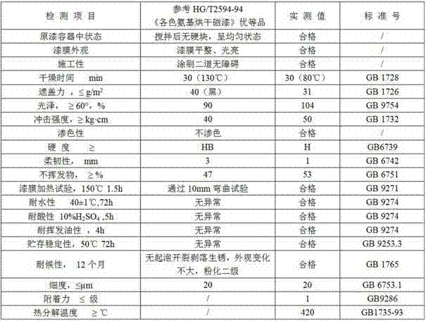 High-hydroxy phenolic resin prepared by using phenols residues as raw material, and application of high-hydroxy phenolic resin to production of high-temperature-resistant paint