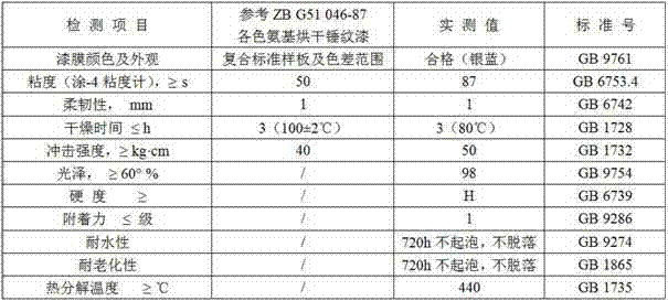 High-hydroxy phenolic resin prepared by using phenols residues as raw material, and application of high-hydroxy phenolic resin to production of high-temperature-resistant paint