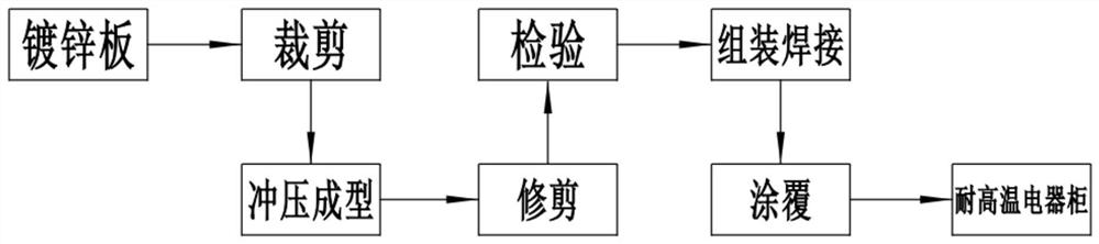 Machining method of electric appliance cabinet