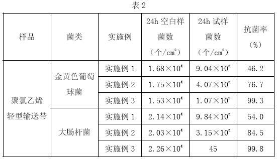 Manufacturing method for environment-friendly antiseptic polyvinyl chloride light-type conveyer belt and antiseptic coating material