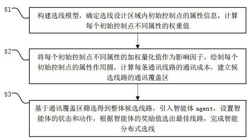 An intelligent distributed line selection system and line selection method