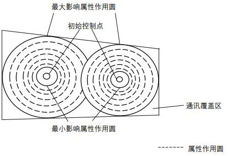 An intelligent distributed line selection system and line selection method