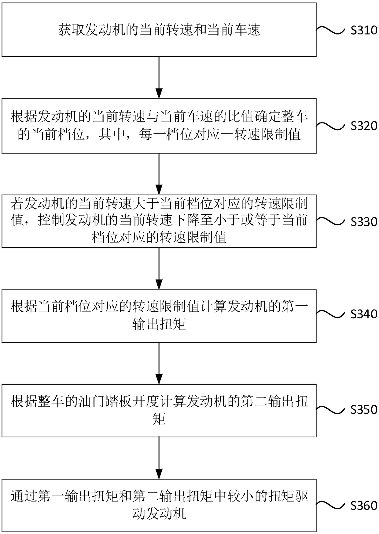 Method and device for limiting vehicle speed, and overall vehicle