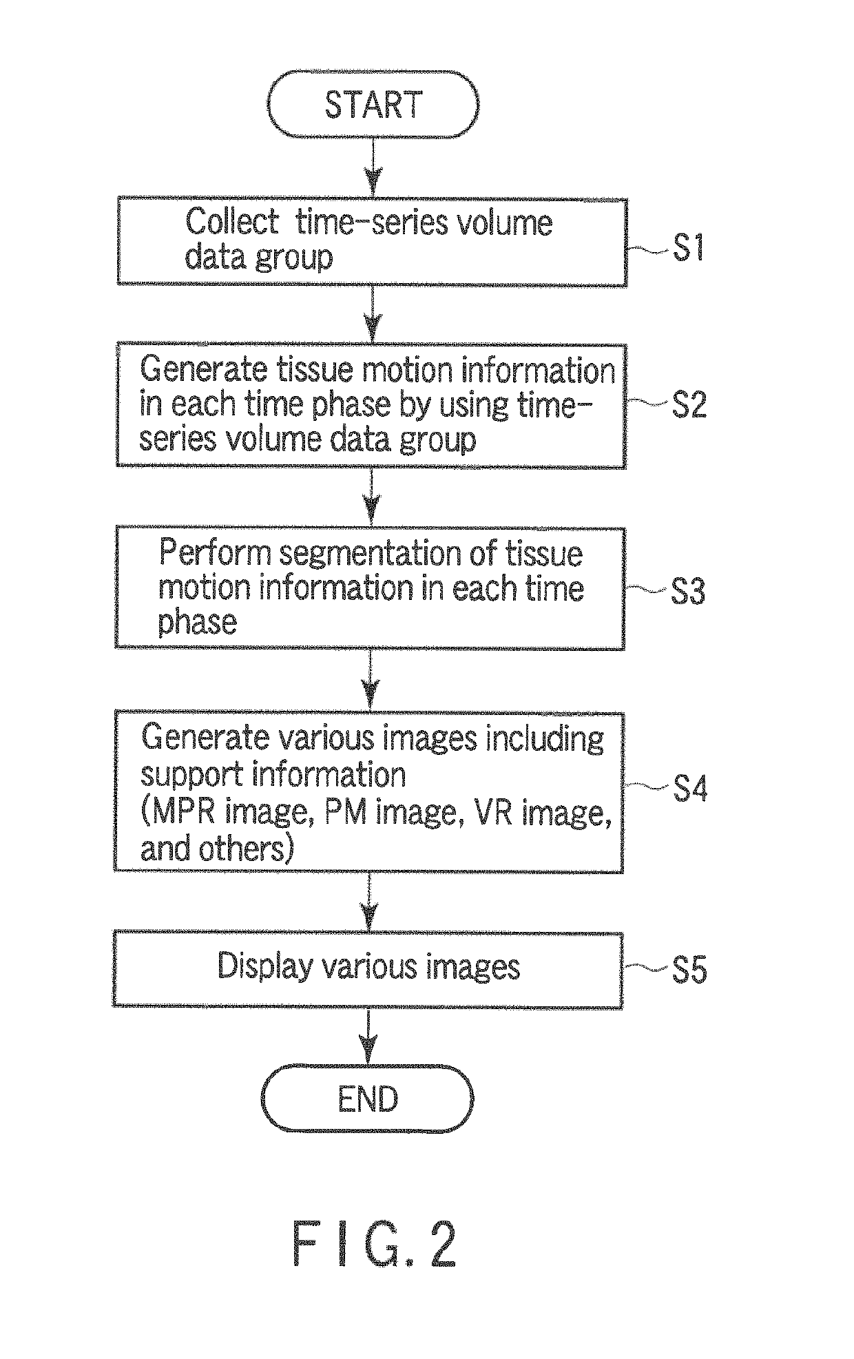 Ultrasonic diagnostic apparatus, ultrasonic image display apparatus, and medical image diagnostic apparatus