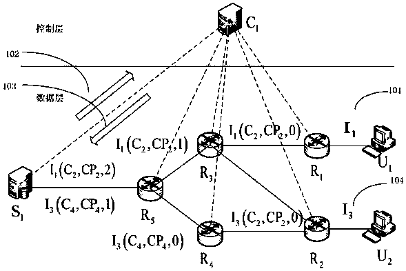 A virtual cache channel cache management method for software-defined network