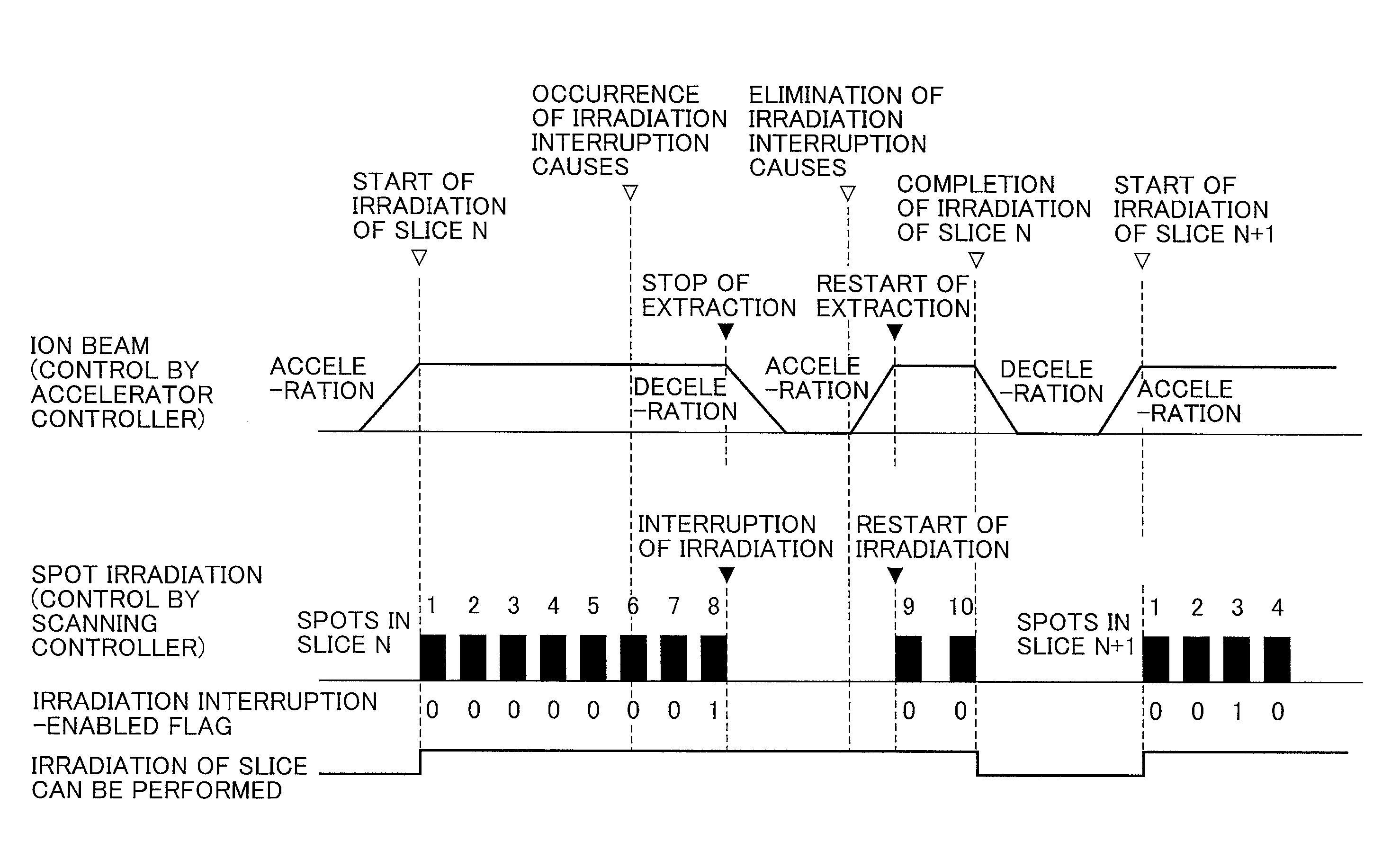 Charged particle irradiation system and method for controlling the same