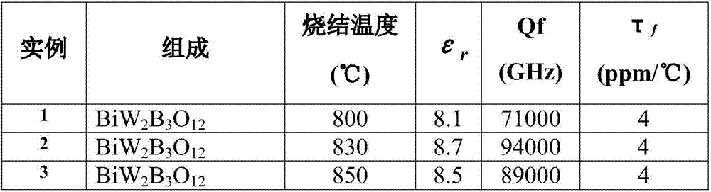 Bismuth-containing borate microwave dielectric ceramic with ultra-low dielectric constant