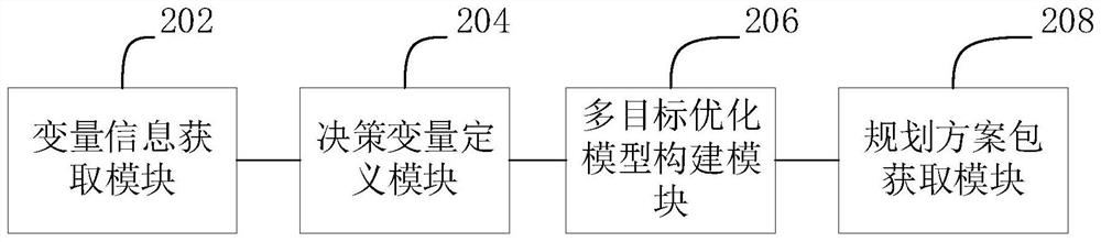 Frequency utilization planning modeling method, device and computer equipment based on multi-objective optimization