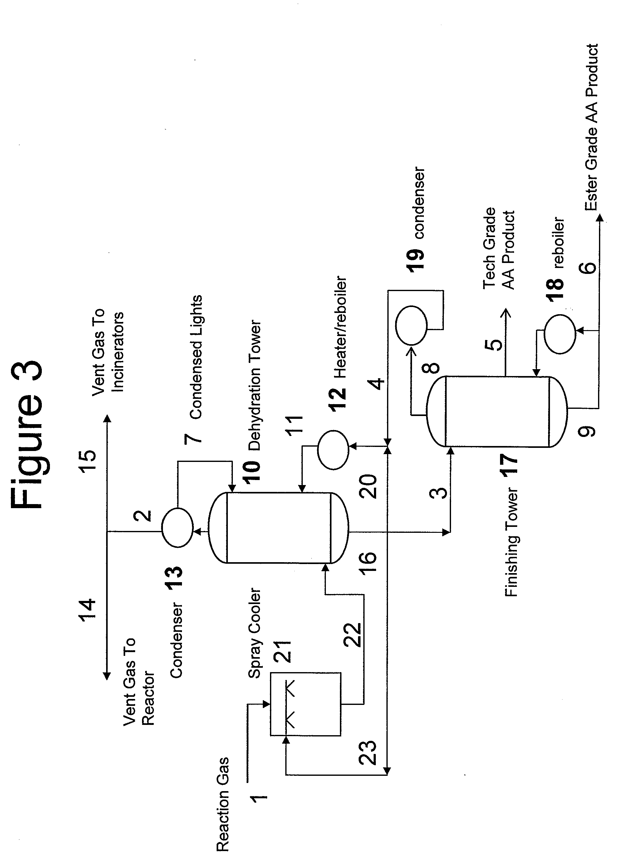 Process for Producing Acrylic Acid