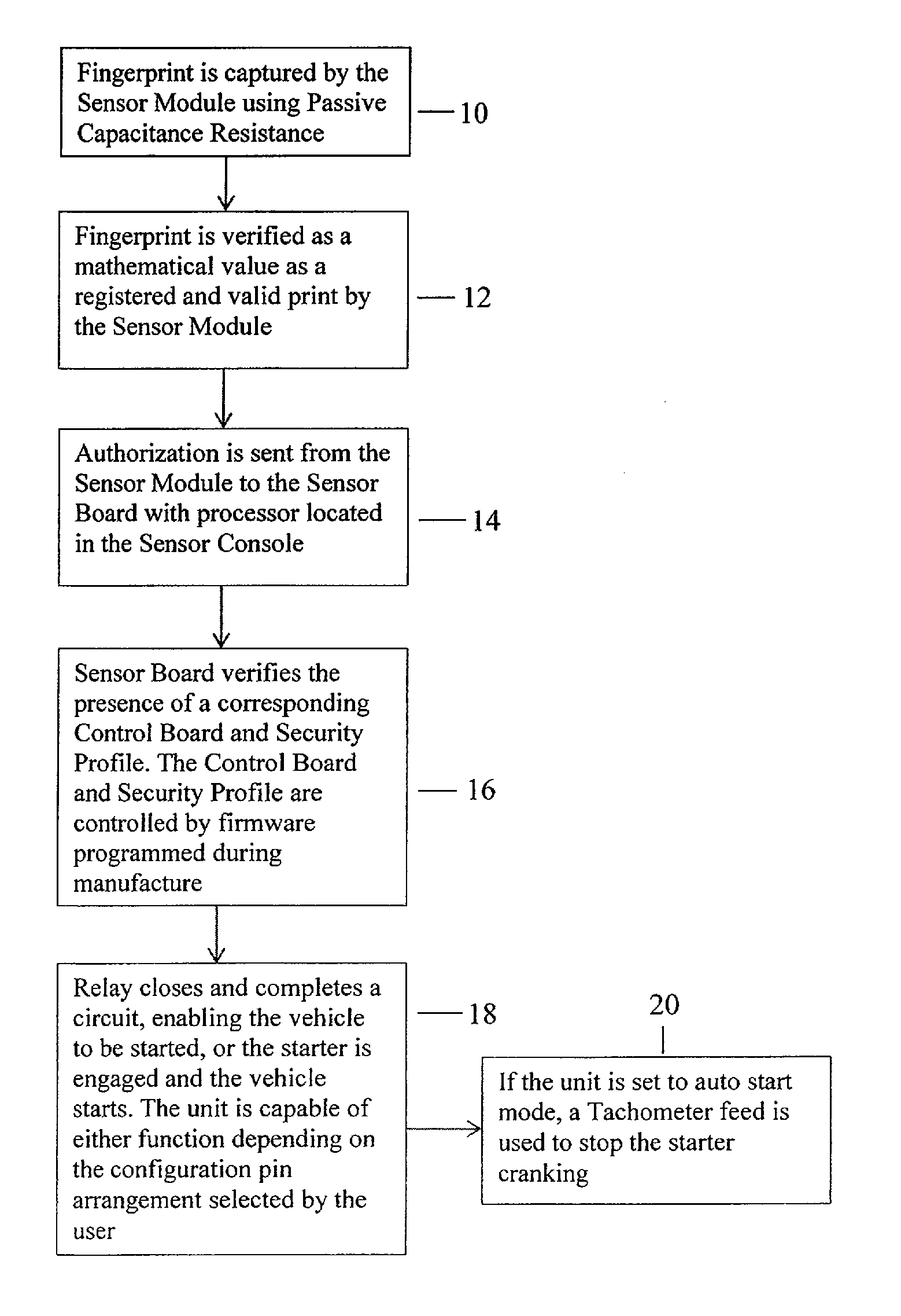 Apparatus and Method for Vehicle Operation Using Biometric Fingerprint identification