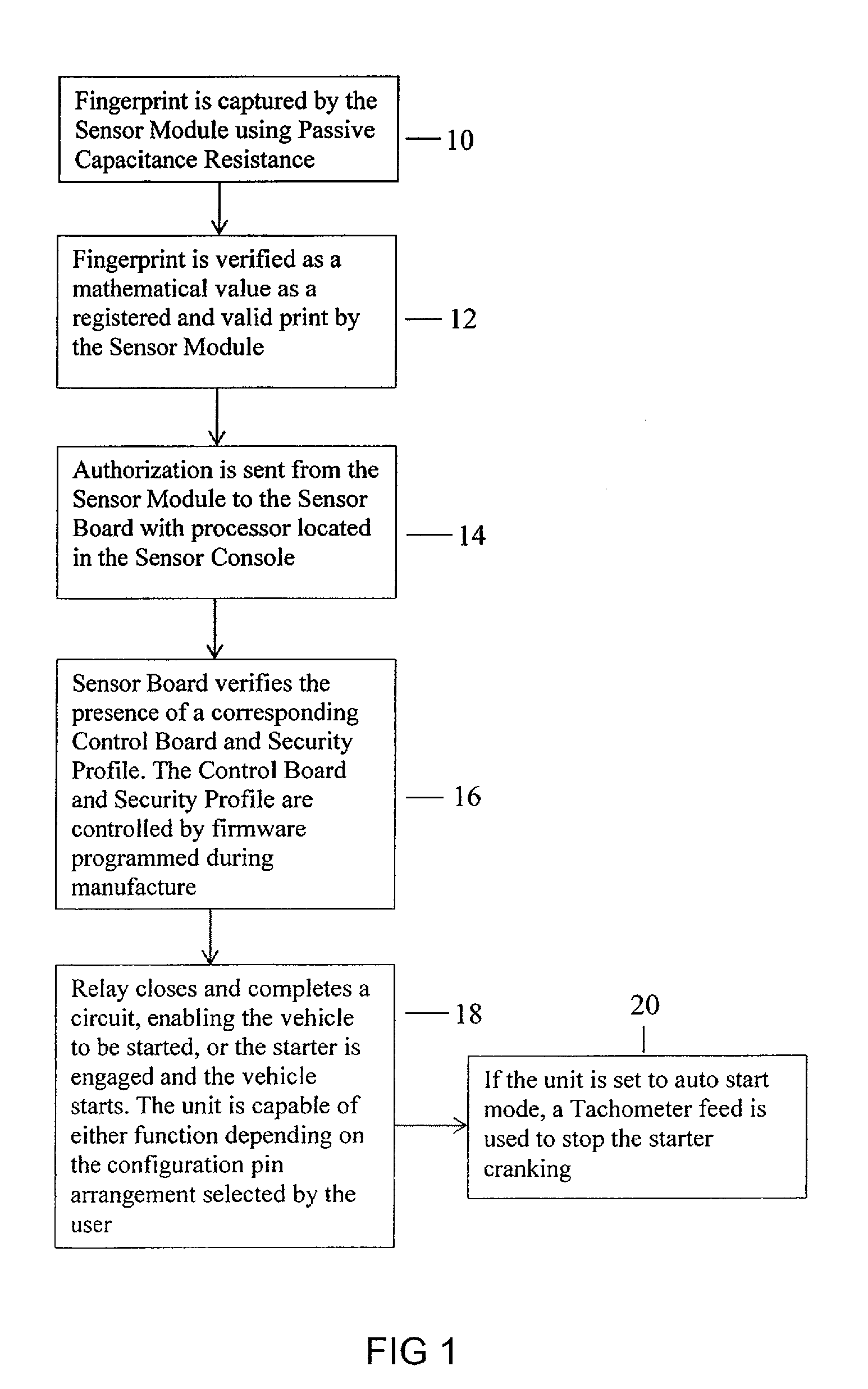 Apparatus and Method for Vehicle Operation Using Biometric Fingerprint identification