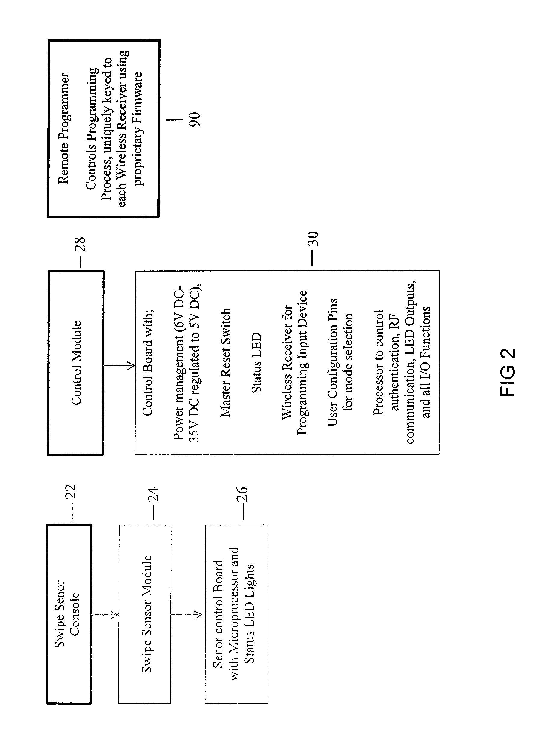 Apparatus and Method for Vehicle Operation Using Biometric Fingerprint identification