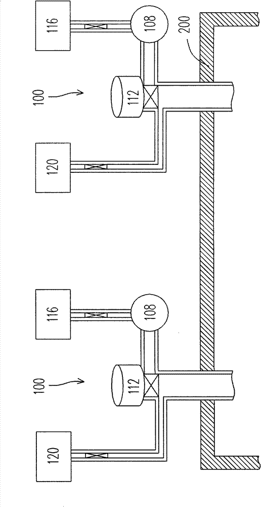 Gas supply equipment