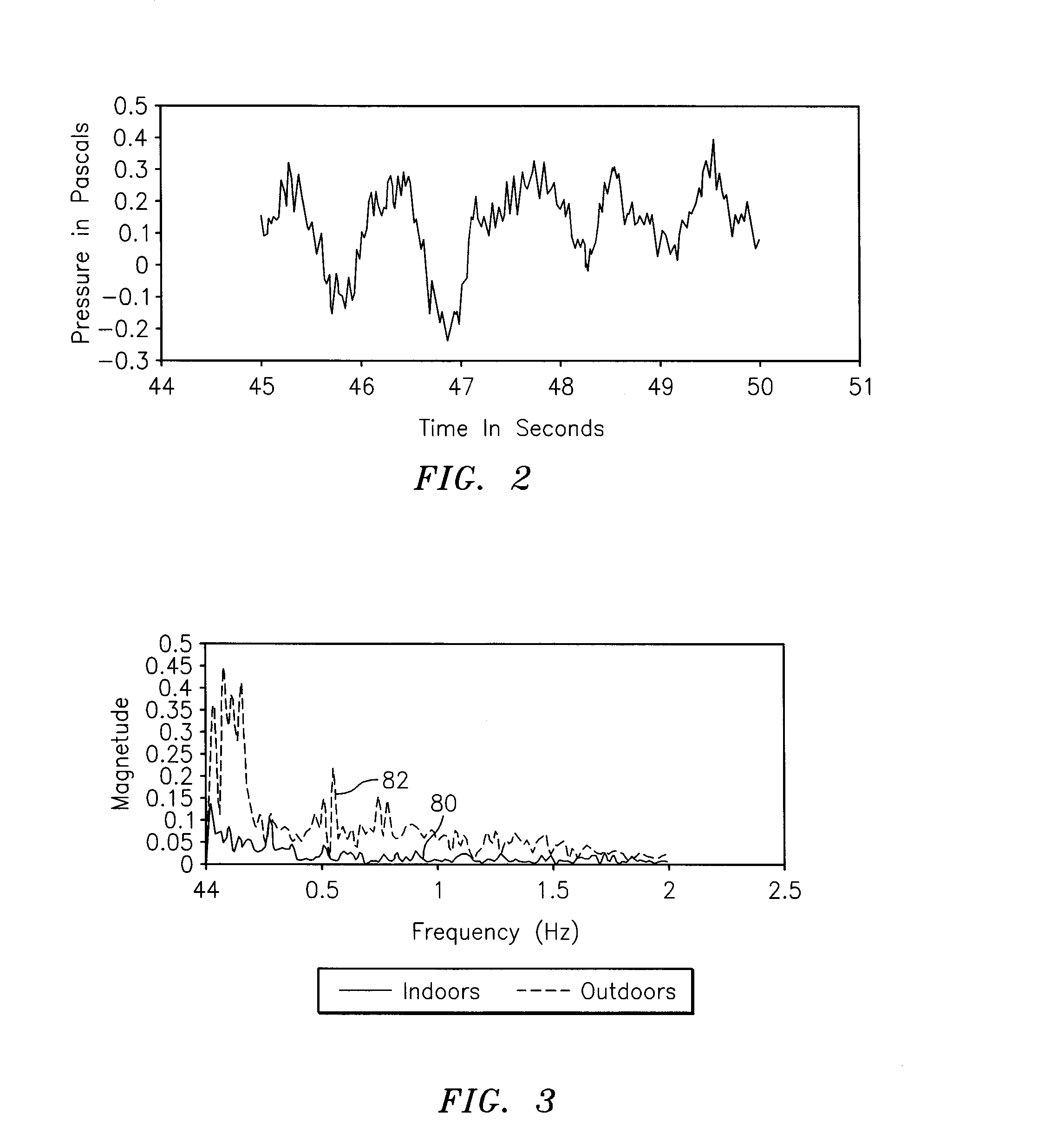 Sensor System for Environmental Impact Monitoring