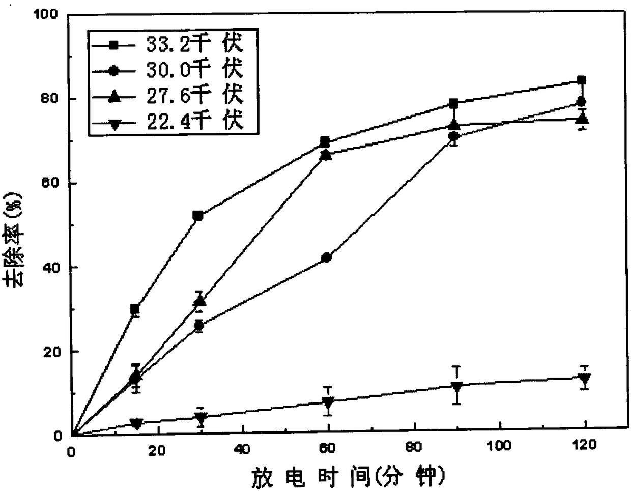 Method for removing glucocorticoid in water