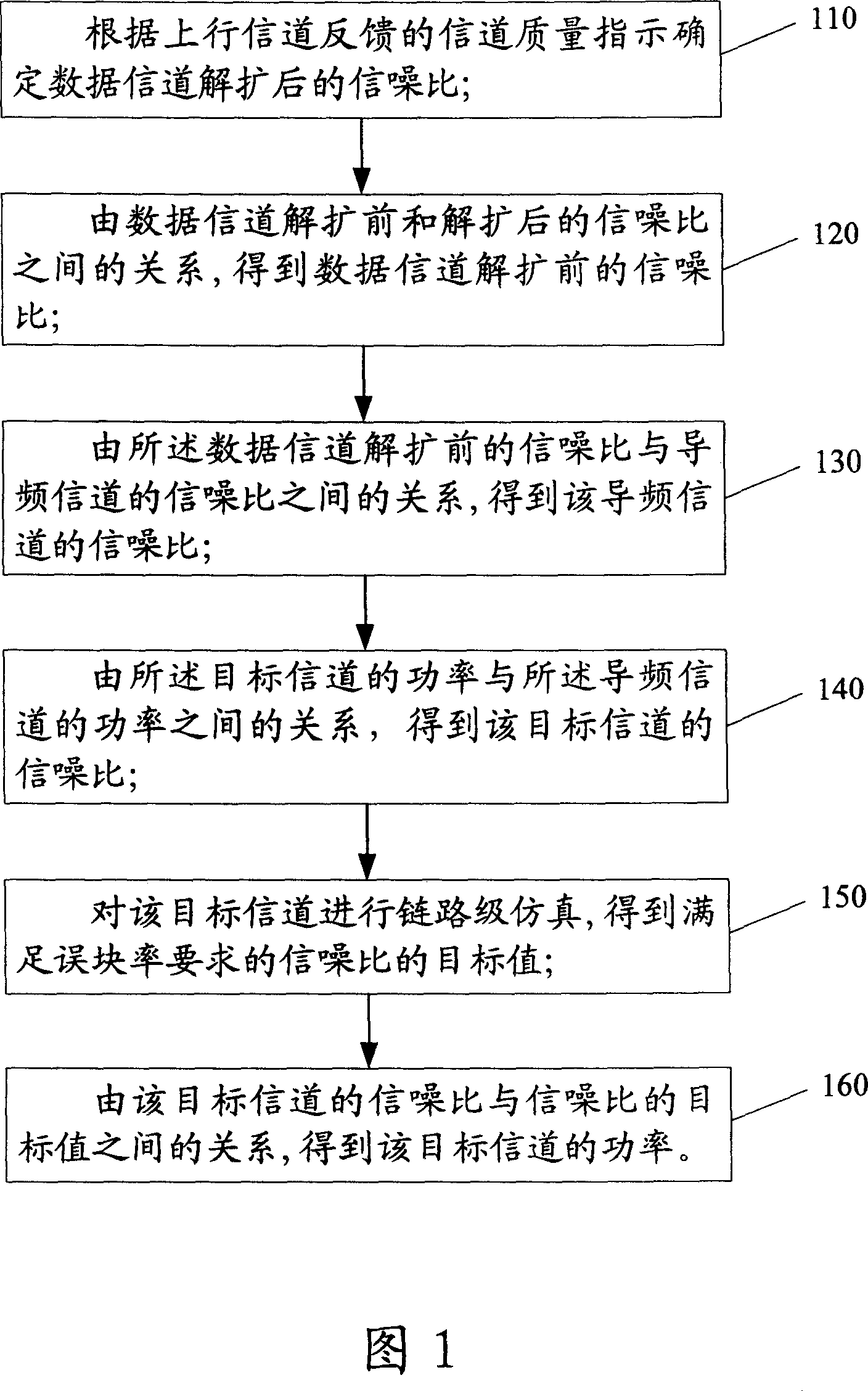 Method for performing power control from channel quality indication