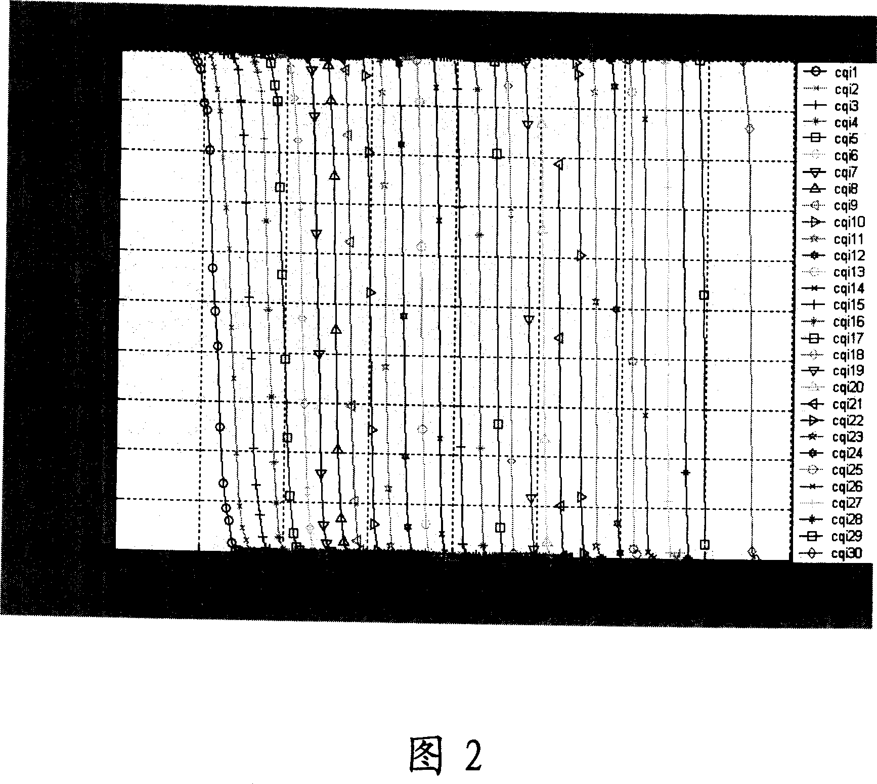 Method for performing power control from channel quality indication