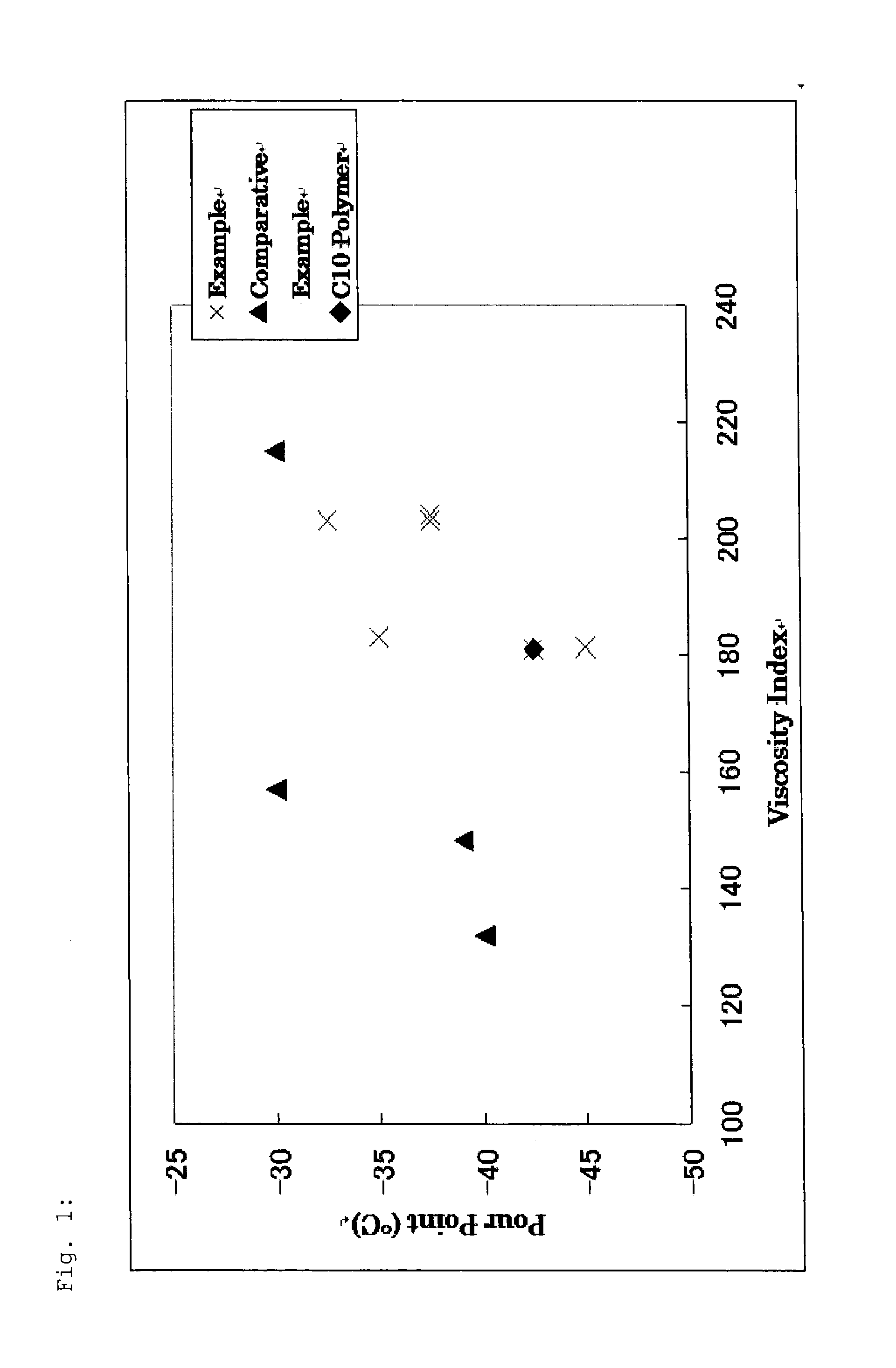 1-decene/1-dodecene copolymer and lubricating-oil composition containing same