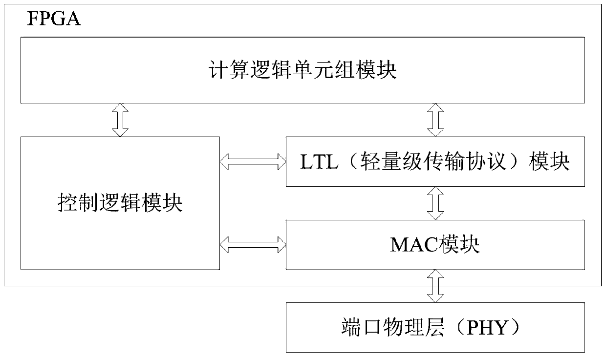 FPGA network for stream computing and stream computing system and method