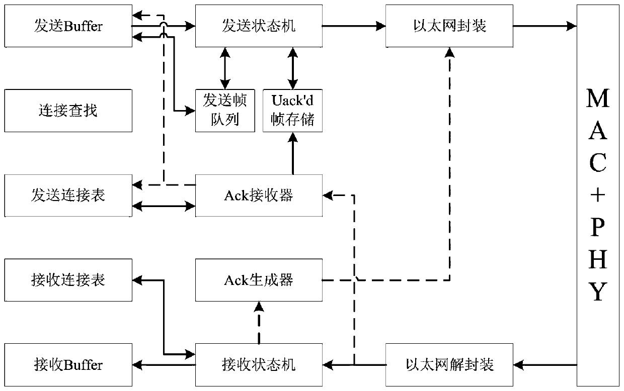 FPGA network for stream computing and stream computing system and method