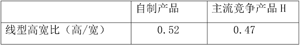 Organic carrier used for front silver paste and preparation method thereof