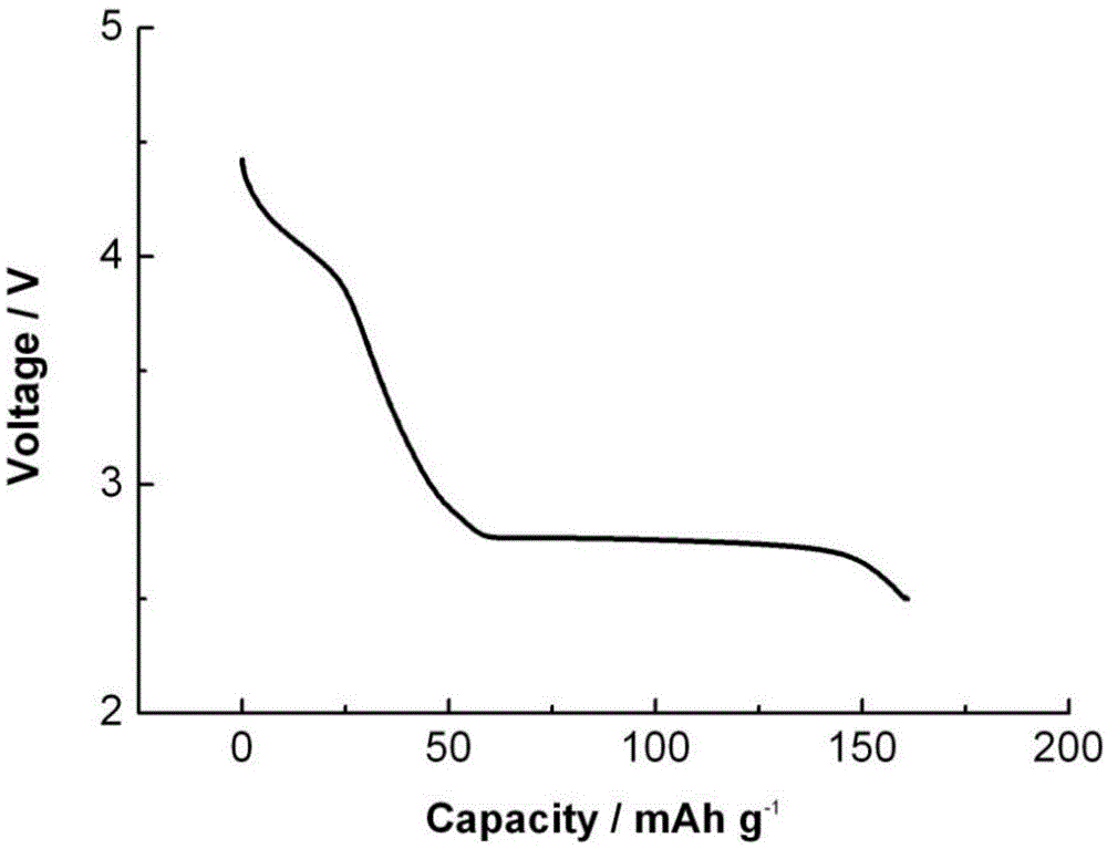 Preparation method of monovalent ion-doped spinel rich-lithium lithium manganate anode material