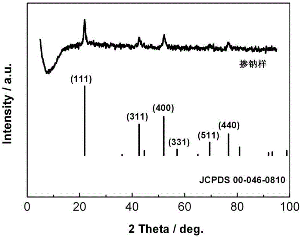 Preparation method of monovalent ion-doped spinel rich-lithium lithium manganate anode material