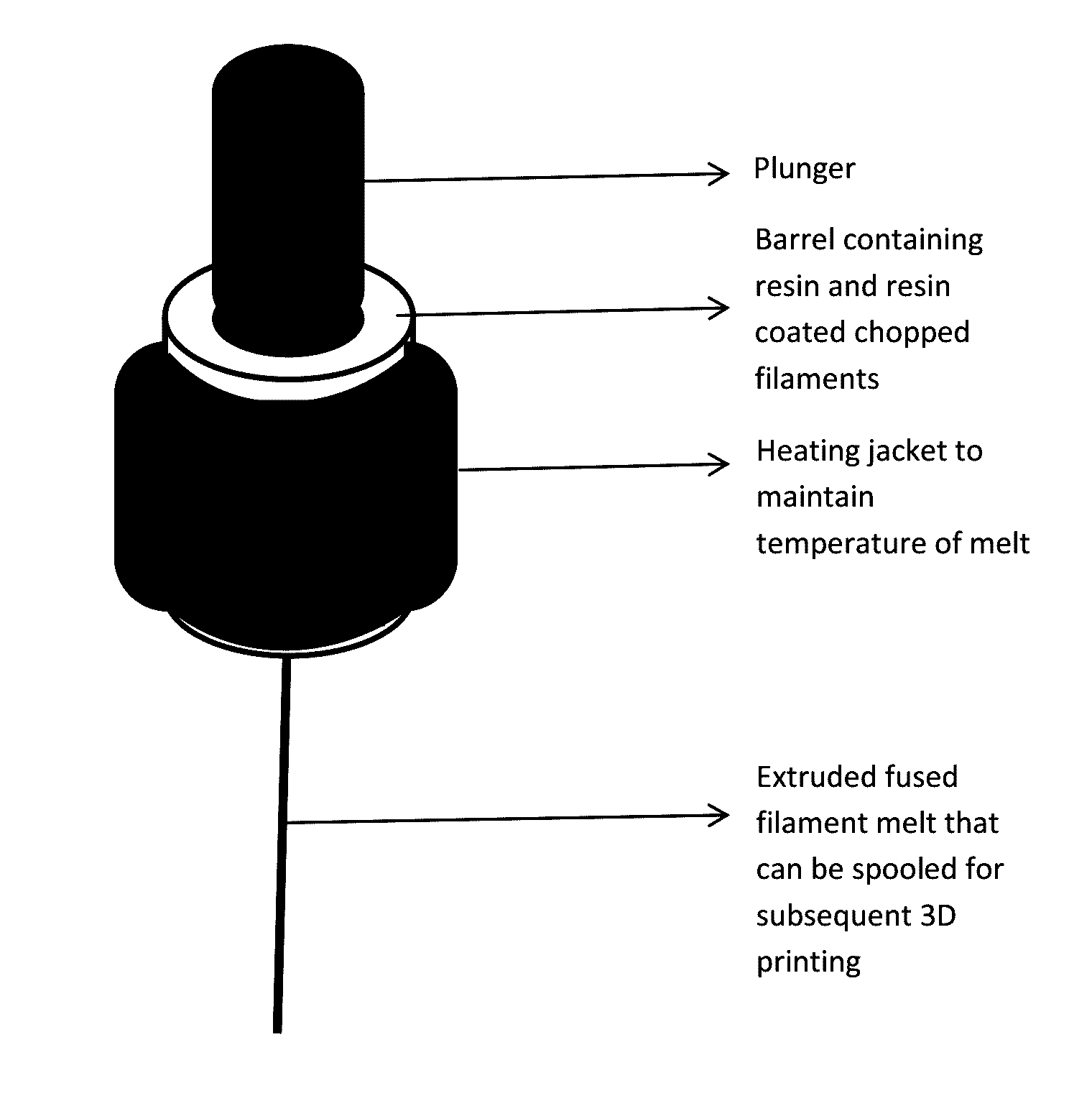 Low shear process for producing polymer composite fibers