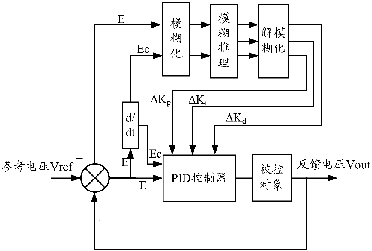 Control method and apparatus of filament currents