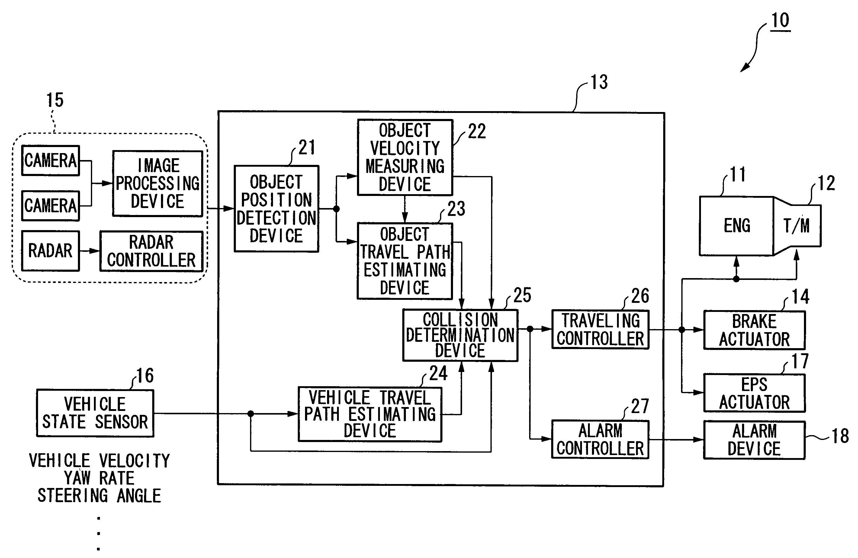 Travel safety apparatus for vehicle