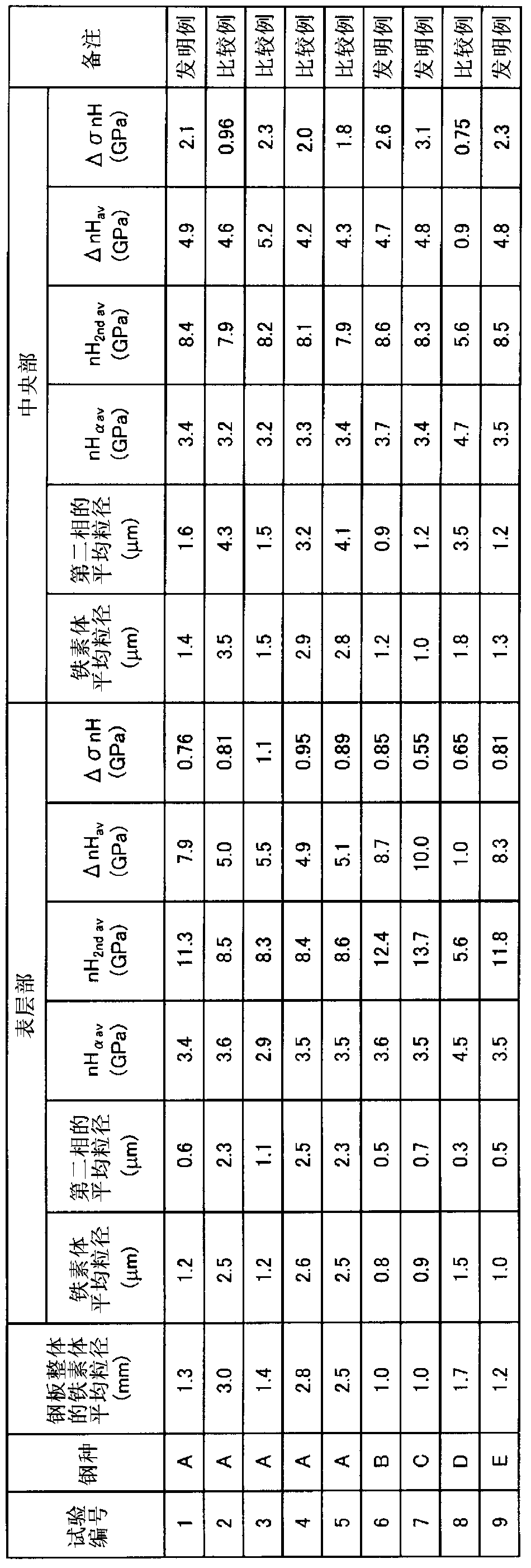 Hot-rolled steel sheet, cold-olled steel sheet, and plated steel sheet each having exellent uniform ductility and local ductility in high-speed deformation